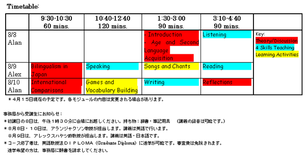 英語教師夏期研修・２００８ 時間割